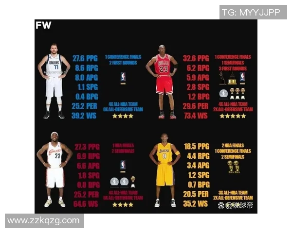 科比身高体重揭秘：传奇球员的身体素质与篮球生涯的关系分析