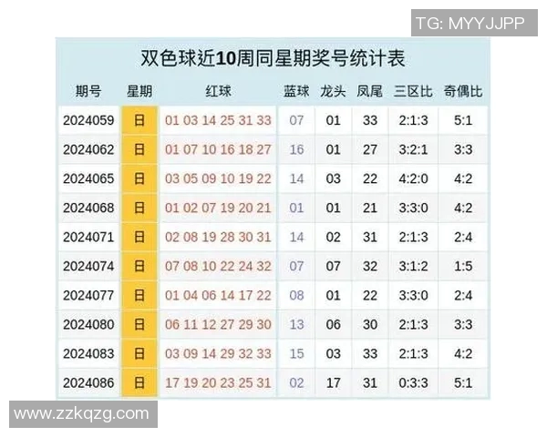 双色球走势图新浪爱彩解析与投注技巧分享助你轻松选号赢取大奖
