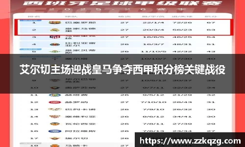 艾尔切主场迎战皇马争夺西甲积分榜关键战役
